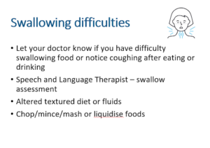 Swallowing Difficulties